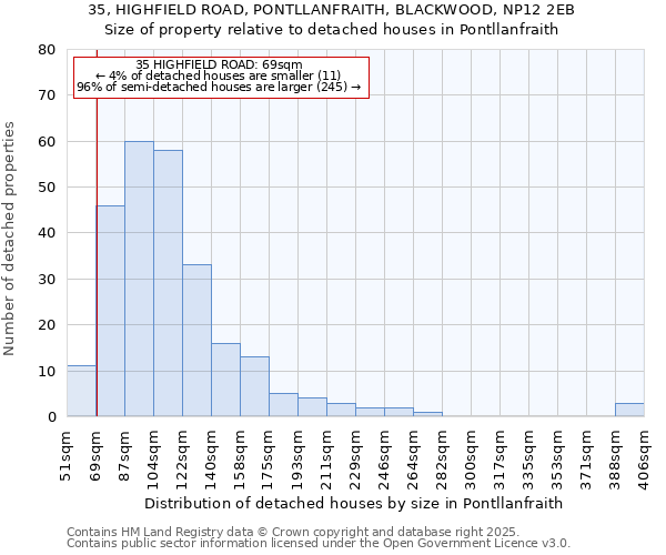 35, HIGHFIELD ROAD, PONTLLANFRAITH, BLACKWOOD, NP12 2EB: Size of property relative to detached houses houses in Pontllanfraith