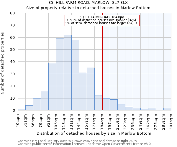 35, HILL FARM ROAD, MARLOW, SL7 3LX: Size of property relative to detached houses houses in Marlow Bottom