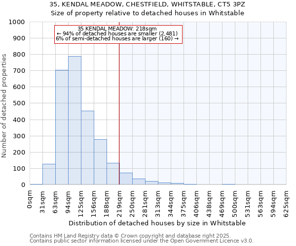 35, KENDAL MEADOW, CHESTFIELD, WHITSTABLE, CT5 3PZ: Size of property relative to detached houses houses in Whitstable