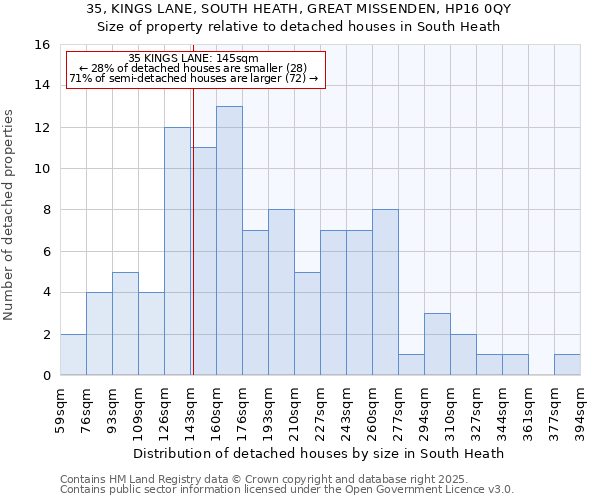 35, KINGS LANE, SOUTH HEATH, GREAT MISSENDEN, HP16 0QY: Size of property relative to detached houses houses in South Heath