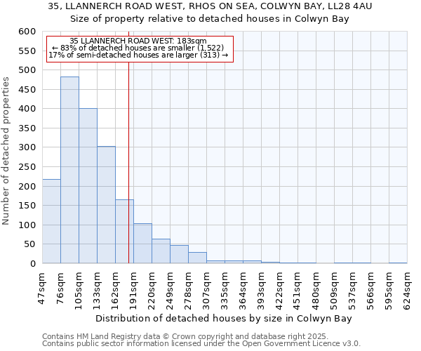 35, LLANNERCH ROAD WEST, RHOS ON SEA, COLWYN BAY, LL28 4AU: Size of property relative to detached houses houses in Colwyn Bay