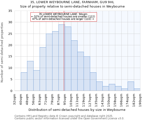 35, LOWER WEYBOURNE LANE, FARNHAM, GU9 9HL: Size of property relative to semi-detached houses houses in Weybourne