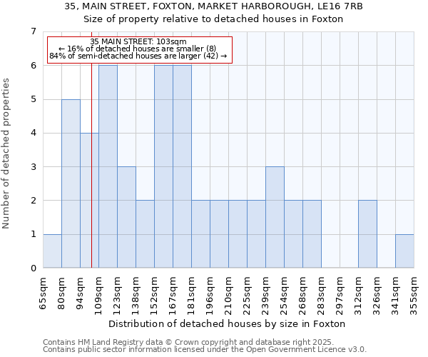 35, MAIN STREET, FOXTON, MARKET HARBOROUGH, LE16 7RB: Size of property relative to detached houses houses in Foxton