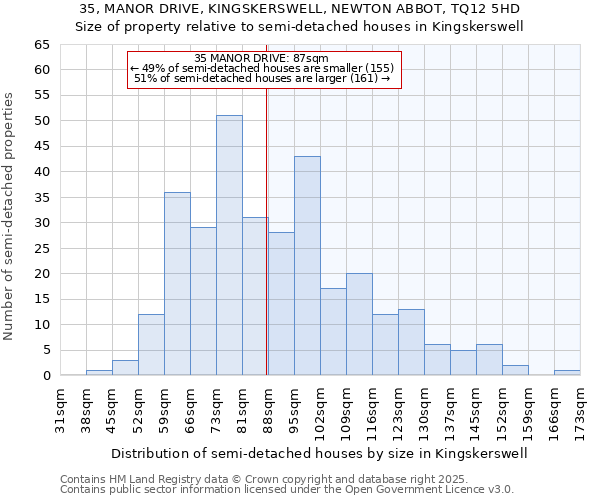35, MANOR DRIVE, KINGSKERSWELL, NEWTON ABBOT, TQ12 5HD: Size of property relative to semi-detached houses houses in Kingskerswell