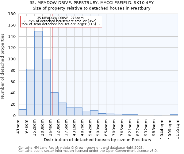 35, MEADOW DRIVE, PRESTBURY, MACCLESFIELD, SK10 4EY: Size of property relative to detached houses houses in Prestbury