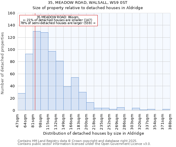 35, MEADOW ROAD, WALSALL, WS9 0ST: Size of property relative to detached houses houses in Aldridge