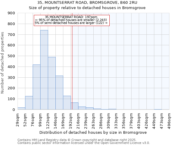 35, MOUNTSERRAT ROAD, BROMSGROVE, B60 2RU: Size of property relative to detached houses houses in Bromsgrove
