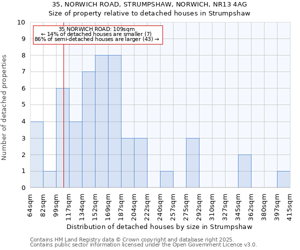 35, NORWICH ROAD, STRUMPSHAW, NORWICH, NR13 4AG: Size of property relative to detached houses houses in Strumpshaw