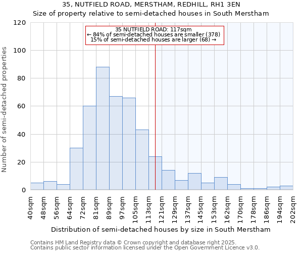 35, NUTFIELD ROAD, MERSTHAM, REDHILL, RH1 3EN: Size of property relative to semi-detached houses houses in South Merstham
