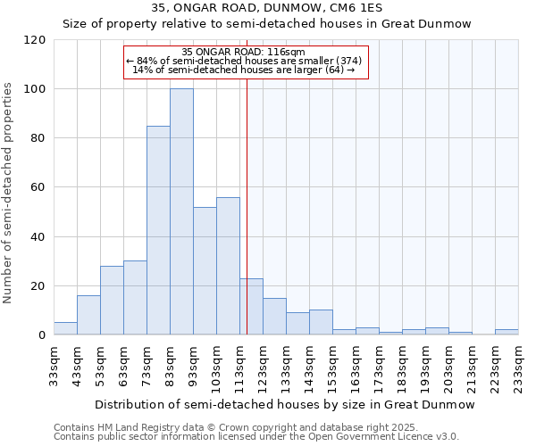 35, ONGAR ROAD, DUNMOW, CM6 1ES: Size of property relative to semi-detached houses houses in Great Dunmow