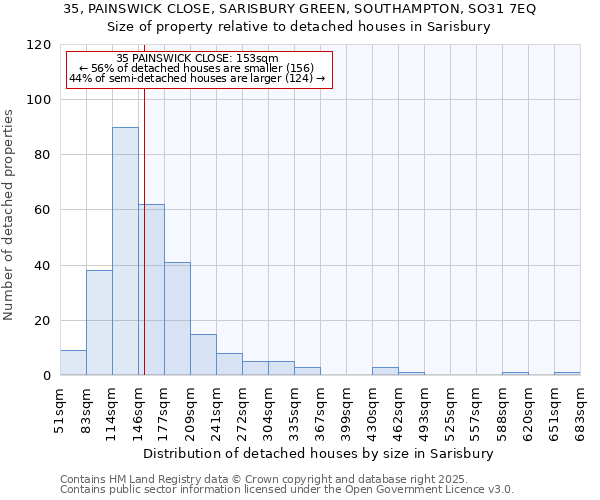 35, PAINSWICK CLOSE, SARISBURY GREEN, SOUTHAMPTON, SO31 7EQ: Size of property relative to detached houses houses in Sarisbury