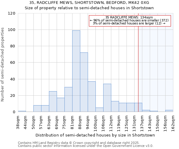 35, RADCLIFFE MEWS, SHORTSTOWN, BEDFORD, MK42 0XG: Size of property relative to semi-detached houses houses in Shortstown