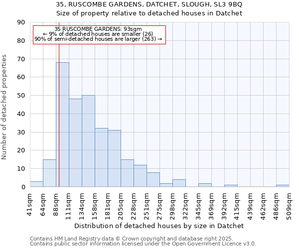 35, RUSCOMBE GARDENS, DATCHET, SLOUGH, SL3 9BQ: Size of property relative to detached houses houses in Datchet