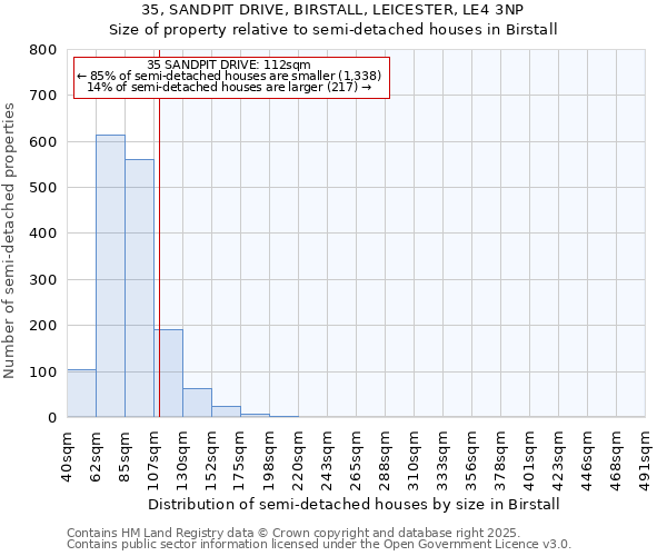 35, SANDPIT DRIVE, BIRSTALL, LEICESTER, LE4 3NP: Size of property relative to semi-detached houses houses in Birstall