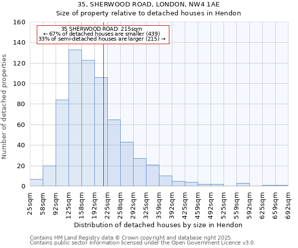 35, SHERWOOD ROAD, LONDON, NW4 1AE: Size of property relative to detached houses houses in Hendon