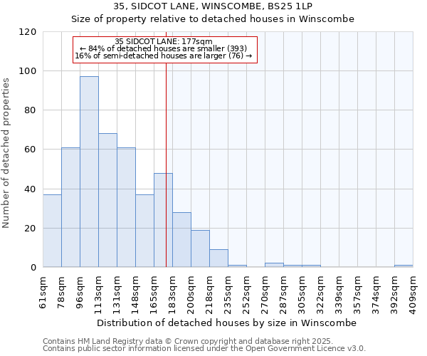 35, SIDCOT LANE, WINSCOMBE, BS25 1LP: Size of property relative to detached houses houses in Winscombe
