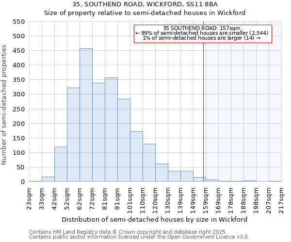 35, SOUTHEND ROAD, WICKFORD, SS11 8BA: Size of property relative to semi-detached houses houses in Wickford
