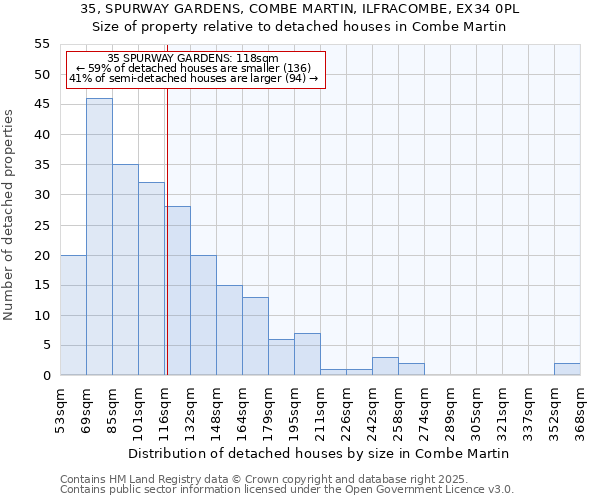 35, SPURWAY GARDENS, COMBE MARTIN, ILFRACOMBE, EX34 0PL: Size of property relative to detached houses houses in Combe Martin