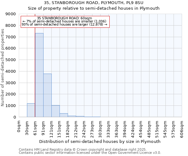 35, STANBOROUGH ROAD, PLYMOUTH, PL9 8SU: Size of property relative to semi-detached houses houses in Plymouth