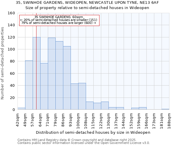 35, SWINHOE GARDENS, WIDEOPEN, NEWCASTLE UPON TYNE, NE13 6AF: Size of property relative to semi-detached houses houses in Wideopen