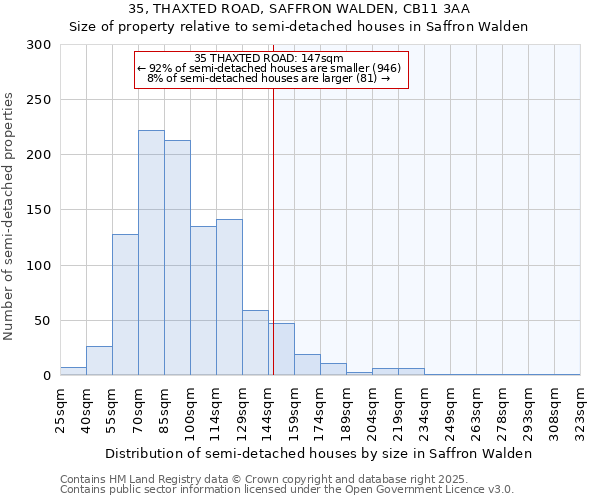 35, THAXTED ROAD, SAFFRON WALDEN, CB11 3AA: Size of property relative to semi-detached houses houses in Saffron Walden