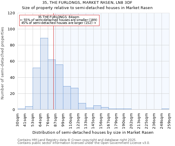 35, THE FURLONGS, MARKET RASEN, LN8 3DF: Size of property relative to semi-detached houses houses in Market Rasen