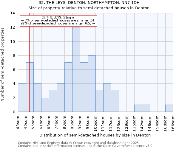 35, THE LEYS, DENTON, NORTHAMPTON, NN7 1DH: Size of property relative to semi-detached houses houses in Denton