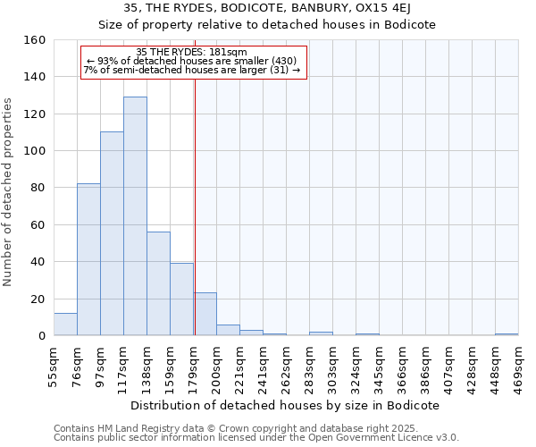 35, THE RYDES, BODICOTE, BANBURY, OX15 4EJ: Size of property relative to detached houses houses in Bodicote