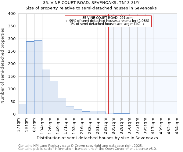 35, VINE COURT ROAD, SEVENOAKS, TN13 3UY: Size of property relative to semi-detached houses houses in Sevenoaks