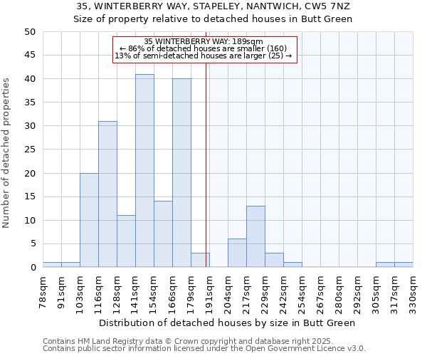 35, WINTERBERRY WAY, STAPELEY, NANTWICH, CW5 7NZ: Size of property relative to detached houses houses in Butt Green