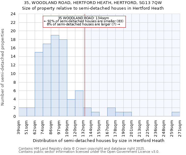 35, WOODLAND ROAD, HERTFORD HEATH, HERTFORD, SG13 7QW: Size of property relative to semi-detached houses houses in Hertford Heath