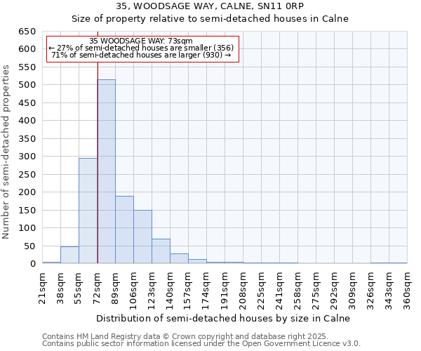 35, WOODSAGE WAY, CALNE, SN11 0RP: Size of property relative to semi-detached houses houses in Calne