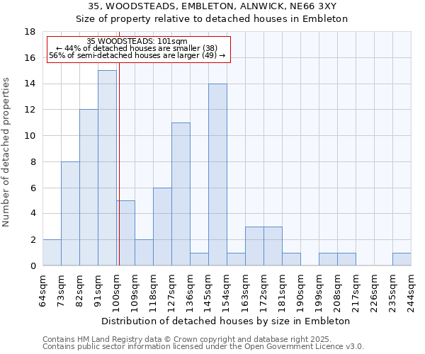 35, WOODSTEADS, EMBLETON, ALNWICK, NE66 3XY: Size of property relative to detached houses houses in Embleton