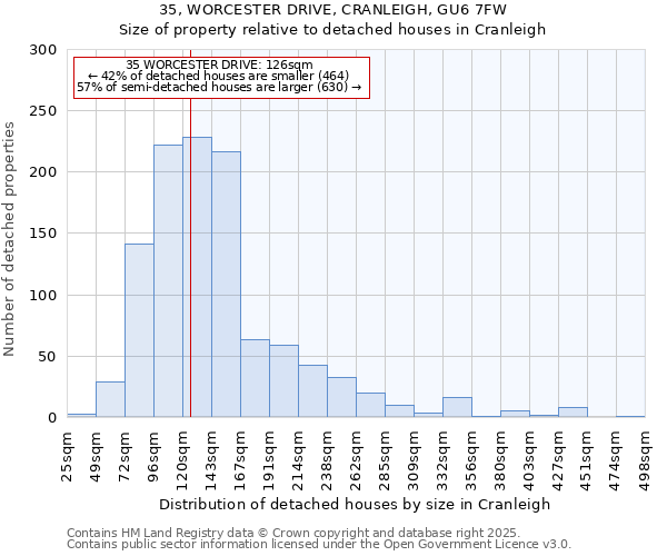 35, WORCESTER DRIVE, CRANLEIGH, GU6 7FW: Size of property relative to detached houses houses in Cranleigh