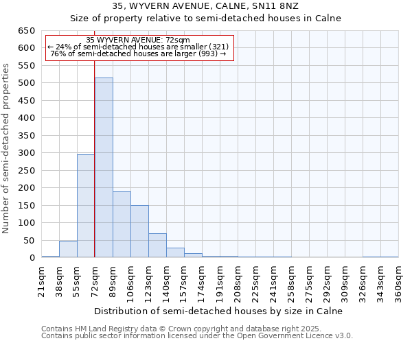 35, WYVERN AVENUE, CALNE, SN11 8NZ: Size of property relative to semi-detached houses houses in Calne