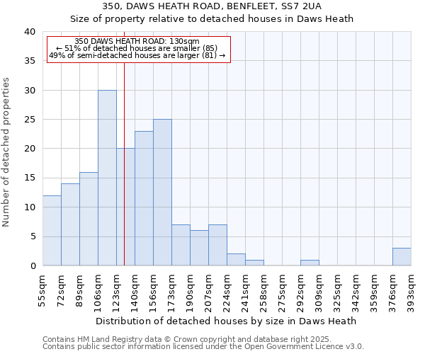 350, DAWS HEATH ROAD, BENFLEET, SS7 2UA: Size of property relative to detached houses houses in Daws Heath