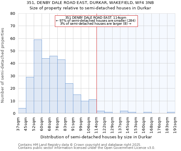 351, DENBY DALE ROAD EAST, DURKAR, WAKEFIELD, WF4 3NB: Size of property relative to semi-detached houses houses in Durkar