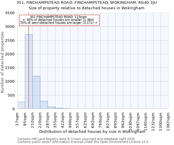 351, FINCHAMPSTEAD ROAD, FINCHAMPSTEAD, WOKINGHAM, RG40 3JU: Size of property relative to detached houses houses in Wokingham