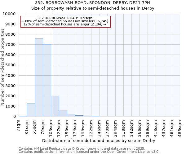 352, BORROWASH ROAD, SPONDON, DERBY, DE21 7PH: Size of property relative to semi-detached houses houses in Derby