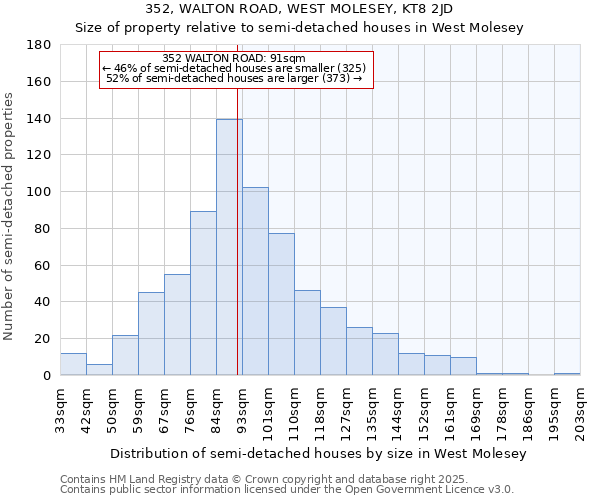 352, WALTON ROAD, WEST MOLESEY, KT8 2JD: Size of property relative to semi-detached houses houses in West Molesey