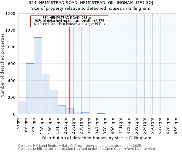 354, HEMPSTEAD ROAD, HEMPSTEAD, GILLINGHAM, ME7 3QJ: Size of property relative to detached houses houses in Gillingham