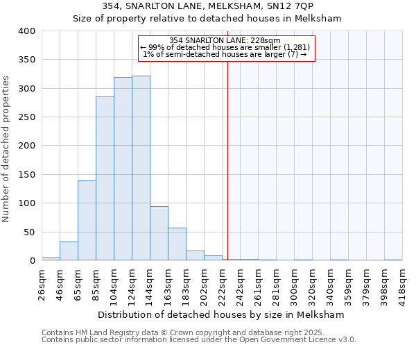 354, SNARLTON LANE, MELKSHAM, SN12 7QP: Size of property relative to detached houses houses in Melksham