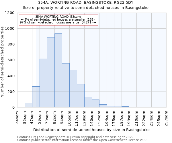 354A, WORTING ROAD, BASINGSTOKE, RG22 5DY: Size of property relative to semi-detached houses houses in Basingstoke