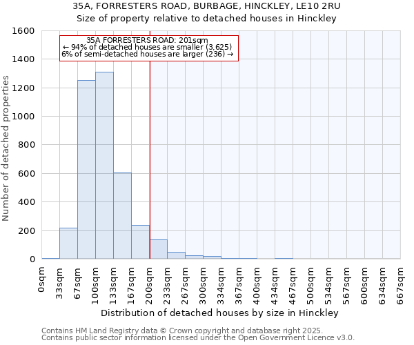 35A, FORRESTERS ROAD, BURBAGE, HINCKLEY, LE10 2RU: Size of property relative to detached houses houses in Hinckley