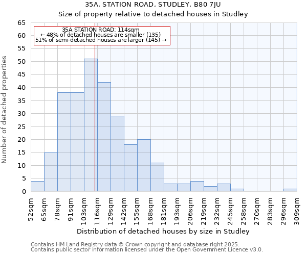 35A, STATION ROAD, STUDLEY, B80 7JU: Size of property relative to detached houses houses in Studley