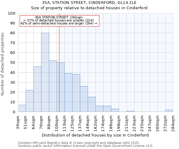35A, STATION STREET, CINDERFORD, GL14 2LE: Size of property relative to detached houses houses in Cinderford