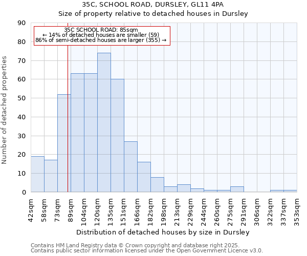 35C, SCHOOL ROAD, DURSLEY, GL11 4PA: Size of property relative to detached houses houses in Dursley