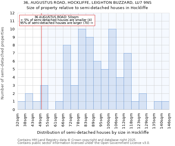 36, AUGUSTUS ROAD, HOCKLIFFE, LEIGHTON BUZZARD, LU7 9NS: Size of property relative to semi-detached houses houses in Hockliffe