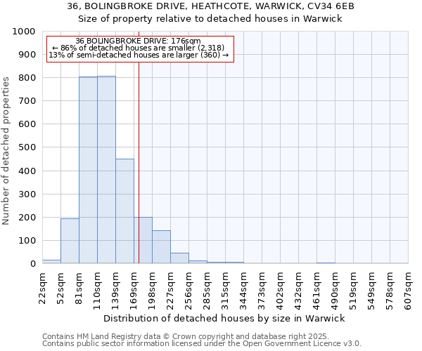 36, BOLINGBROKE DRIVE, HEATHCOTE, WARWICK, CV34 6EB: Size of property relative to detached houses houses in Warwick