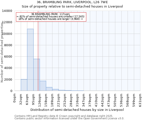 36, BRAMBLING PARK, LIVERPOOL, L26 7WE: Size of property relative to semi-detached houses houses in Liverpool